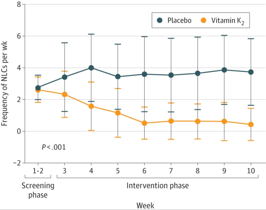image stats of patients