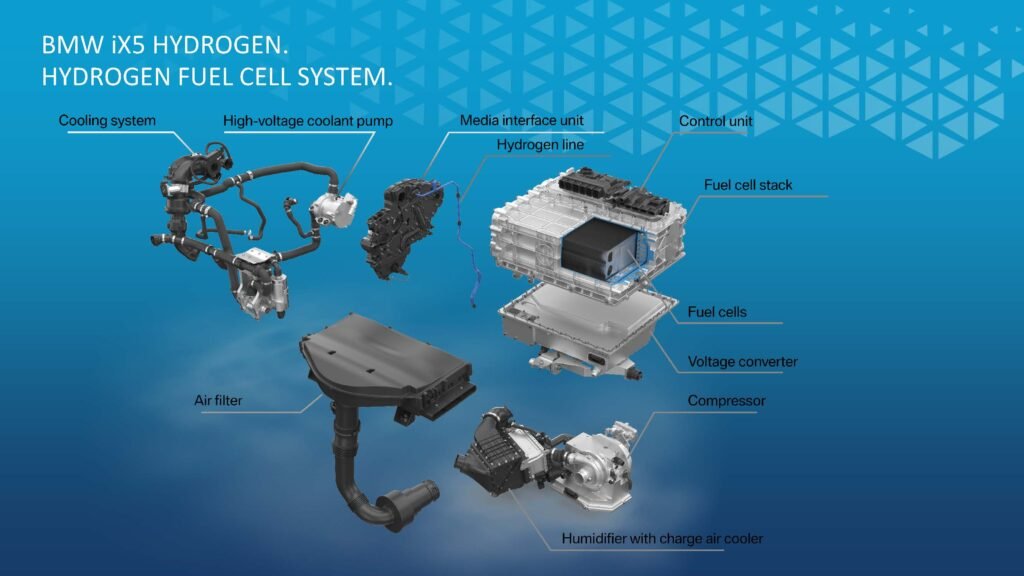 image hydrogen fuel 2