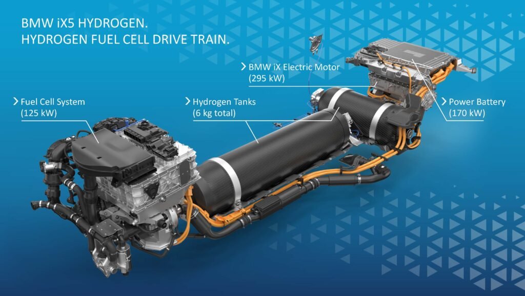 image hydrogen fuel 1